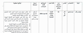 بلاغ : يعتزم المجمع المهني المشترك لمنتوجات الصيد البحري فتح مناظرات خارجية بالملفات مشفوعة باختبارات شفاهية لإنتداب مهندس أول و (02) عملة وكاتبة تصرف بصفة قارة