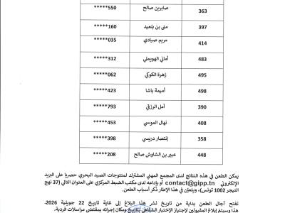قائمة المقبولات أولياً لاجتياز الاختبار الشفاهي لانتداب كاتبة تصرف (بعنوان سنة 2026)